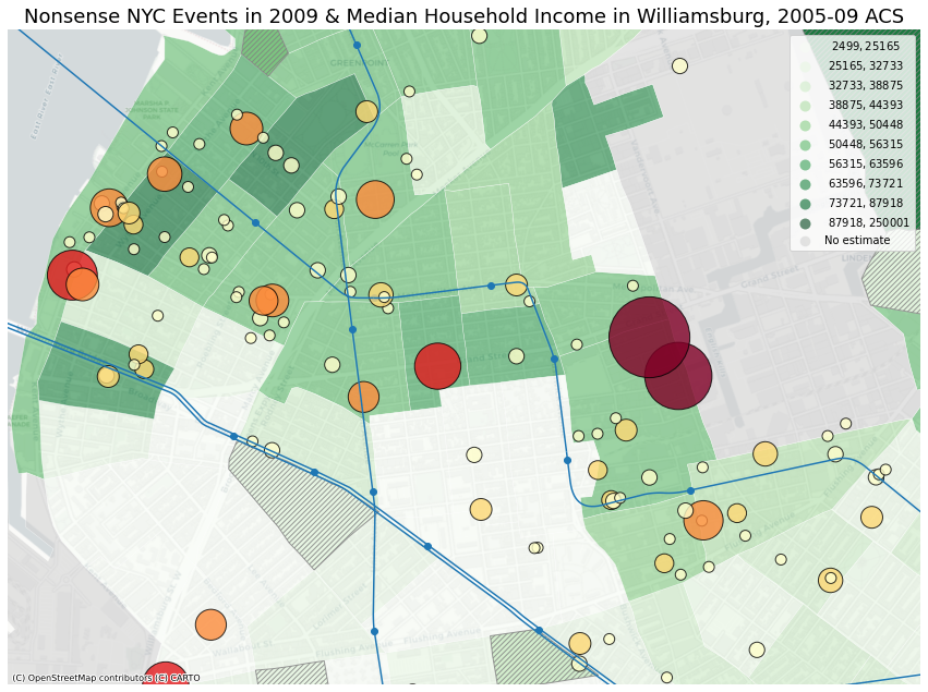 Nonsense NYC Events in 2009 and Median Household Income in Williamsburg, 2005–09 ACS